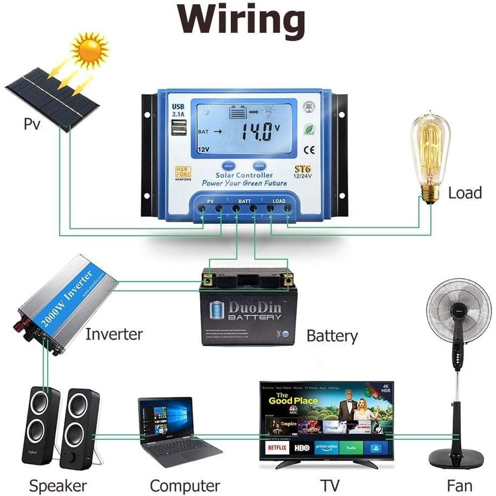 Regolatore di Carica Solare 60 - Charge Controller Solar recensione e prezzo