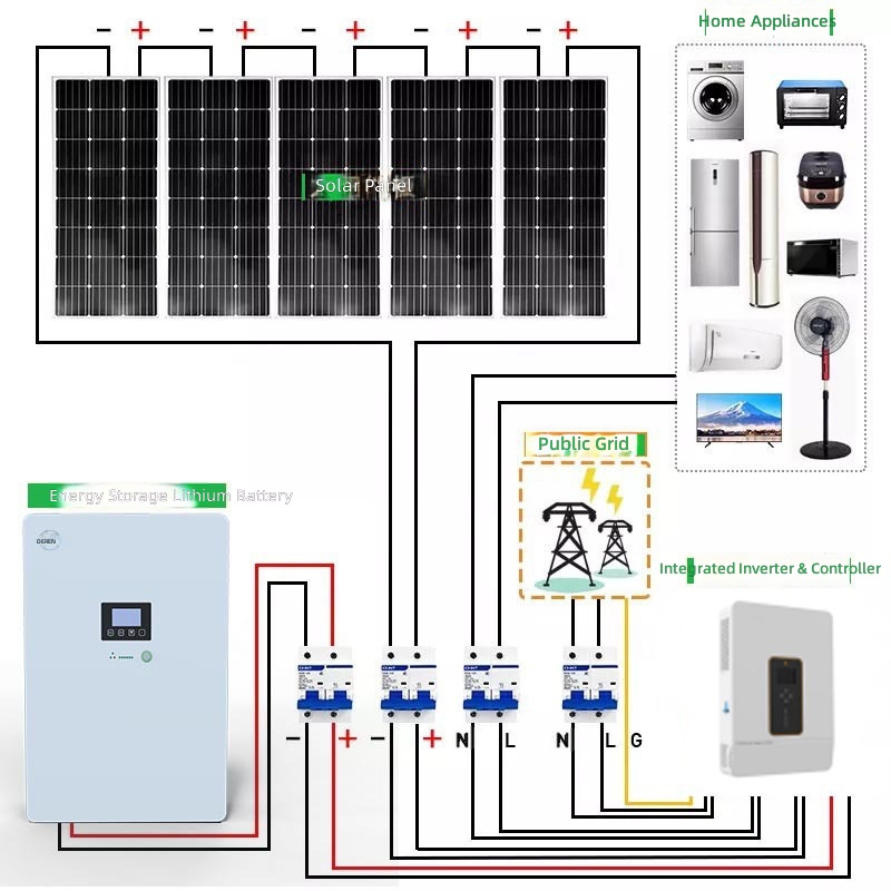 Vendita diretta dalla fabbrica - Solar Generator recensione e prezzo