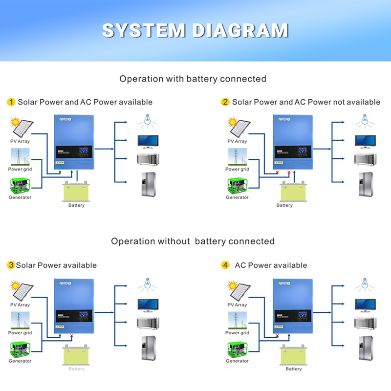 4KW 6.2KW Inverter solare ibri - Charge Controller Solar recensione e prezzo