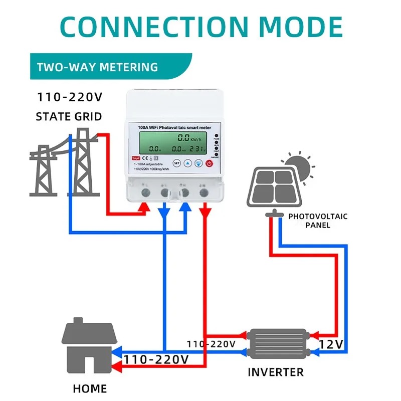 Contatore Fotovoltaico Smart W - Energy Monitor Meter recensione e prezzo