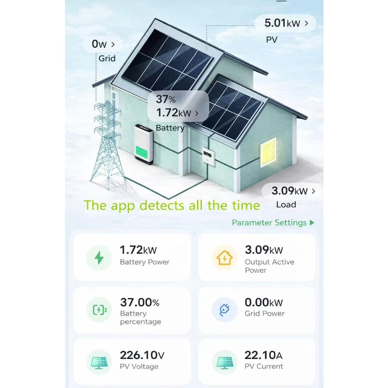 Kit Completo di Pannelli Solar - Power Inverter recensione e prezzo