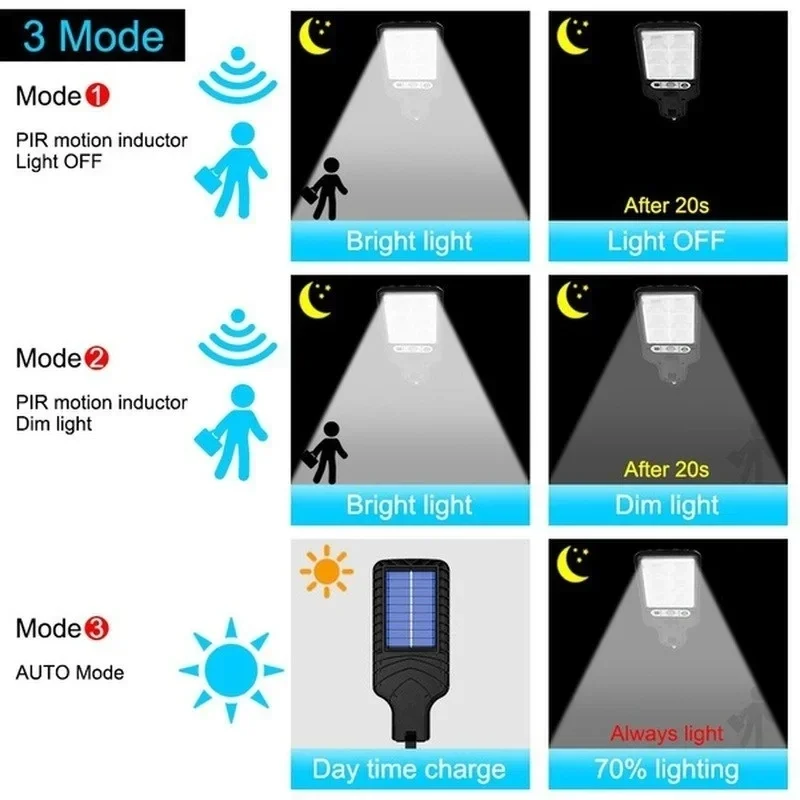 Luci Solari da Giardino con Se - Solar Lamp recensione e prezzo