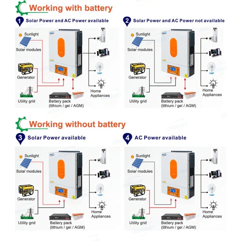 [Best Seller] Inverter Solare  - Power Inverter recensione e prezzo