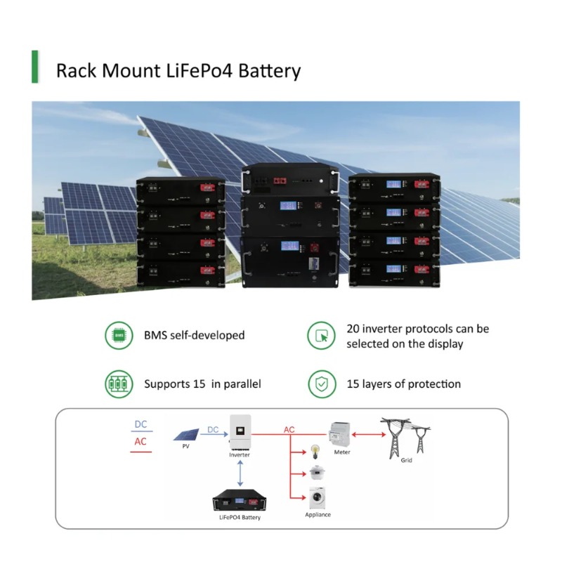 【Offerta Speciale】Sistema Sola - Solar Panel recensione e prezzo