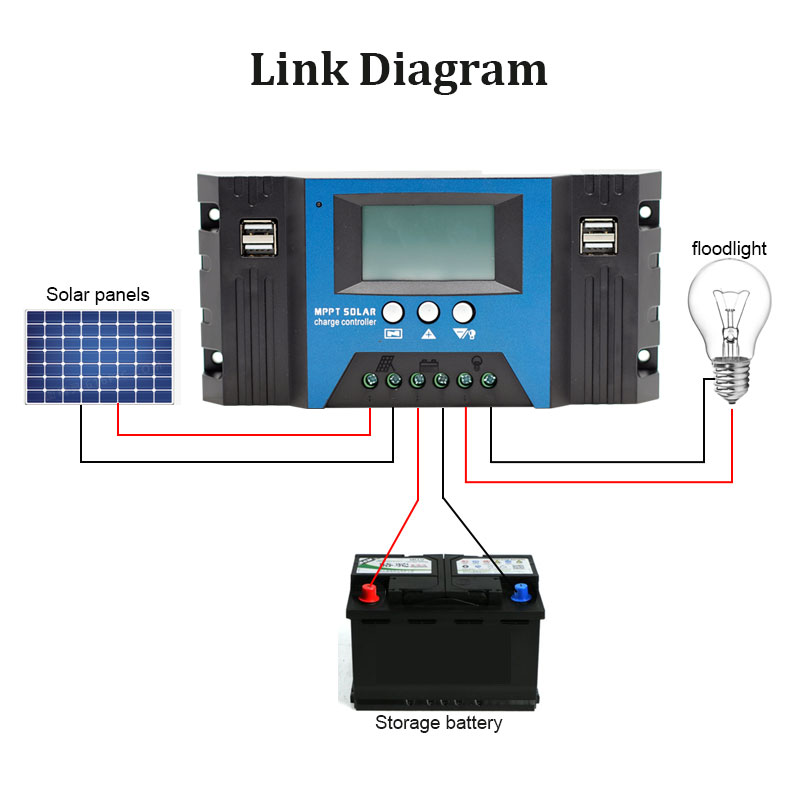 Regolatore solare MPPT 12V/24V - Solar Panel 200W recensione e prezzo